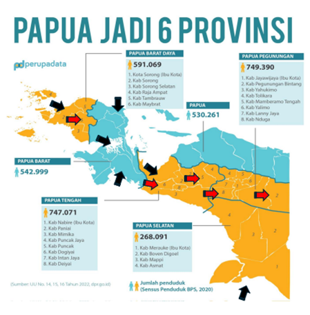 sumber: https://www.instagram.com/perupadata/p/CffwmtRvzD_/